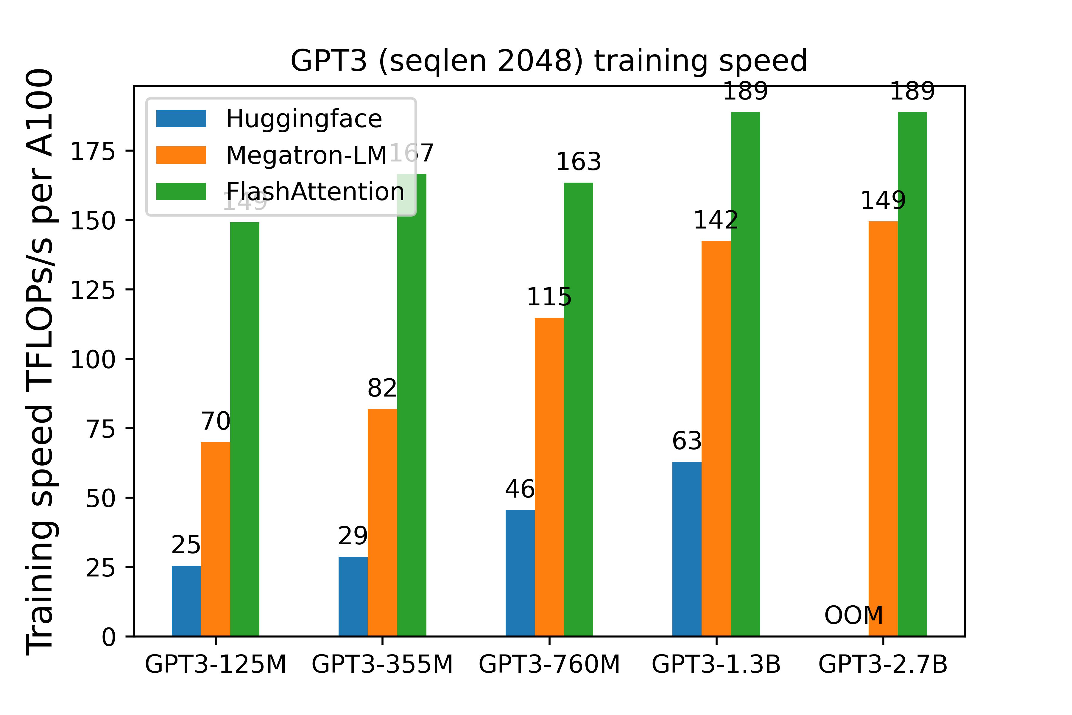assets/gpt3_training_efficiency.jpg