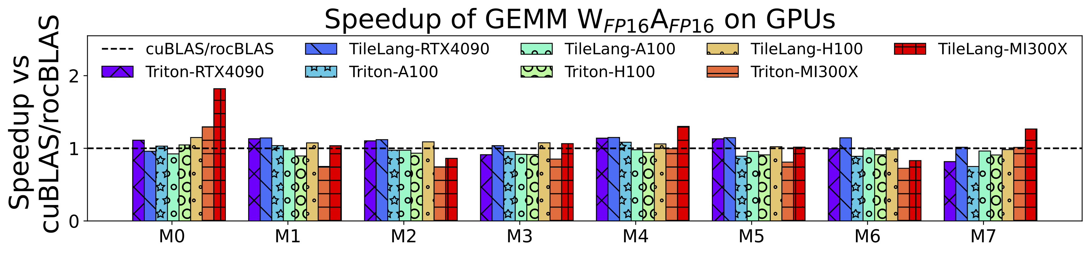 docs/_static/img/op_benchmark_consistent_gemm_fp16.png