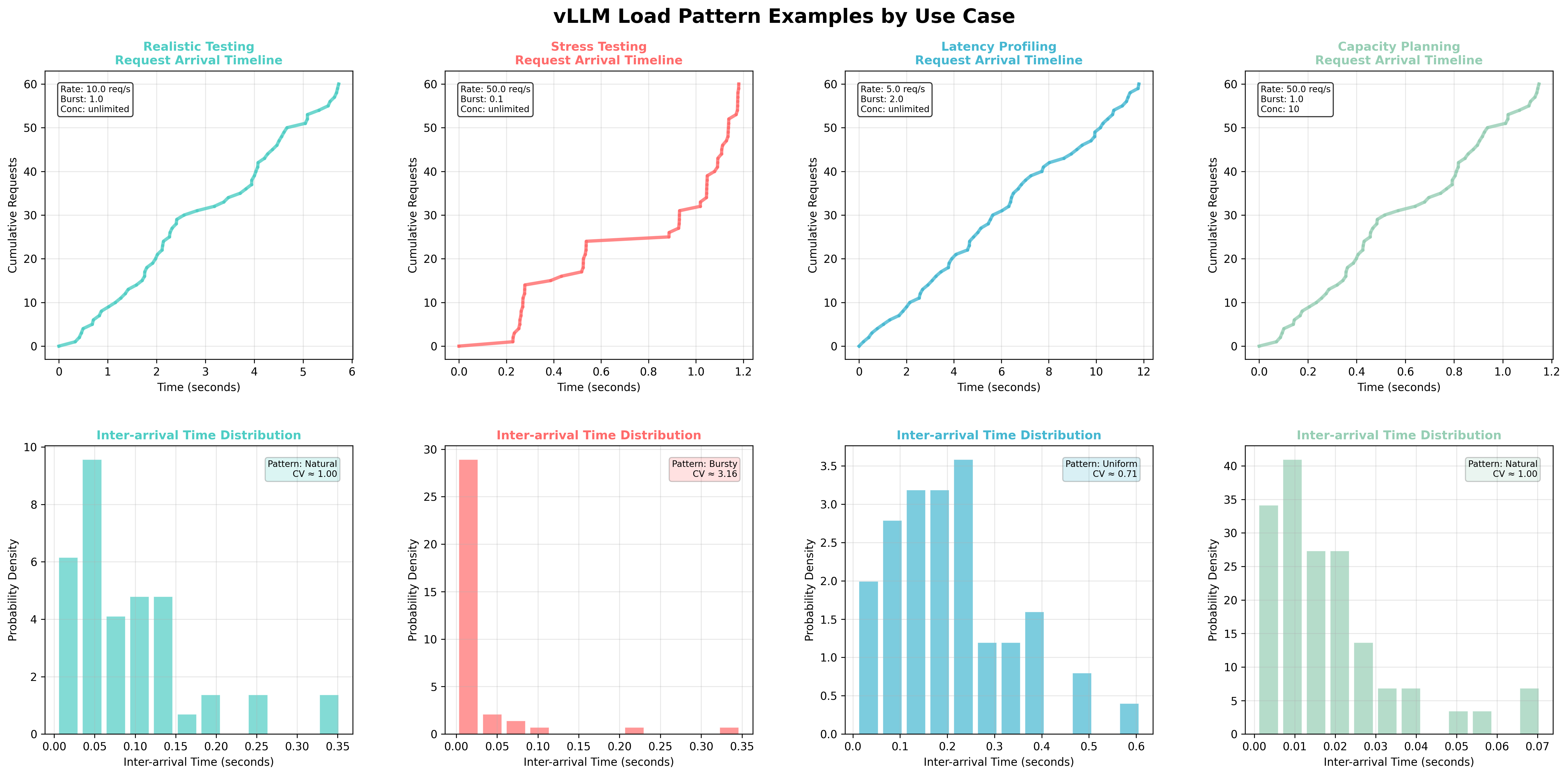 docs/assets/contributing/load-pattern-examples.png