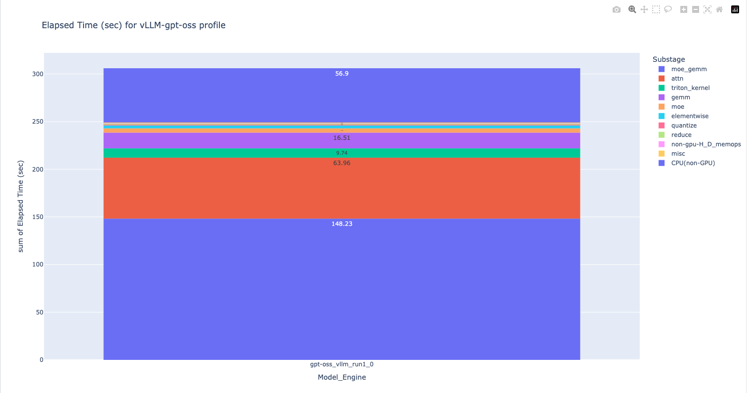 tools/profiler/nsys_profile_tools/images/html.png