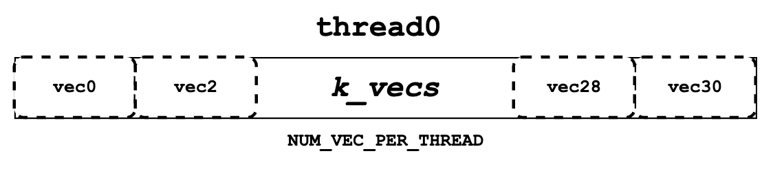 docs/source/assets/kernel/k_vecs.png