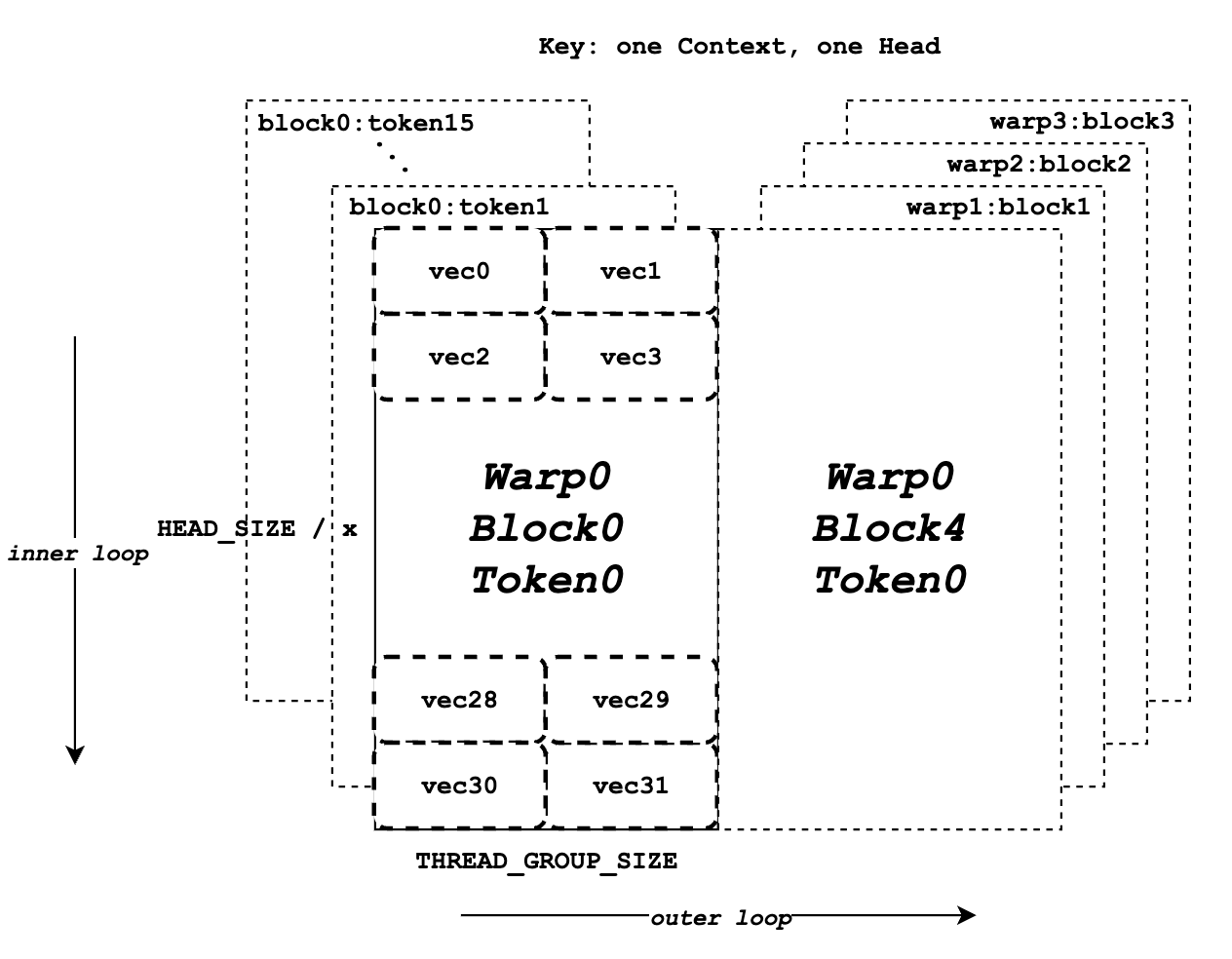 docs/source/assets/kernel/key.png