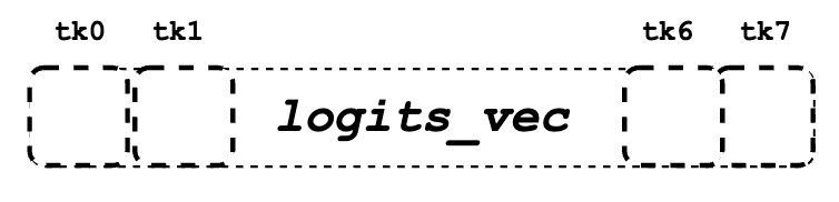 docs/source/assets/kernel/logits_vec.png