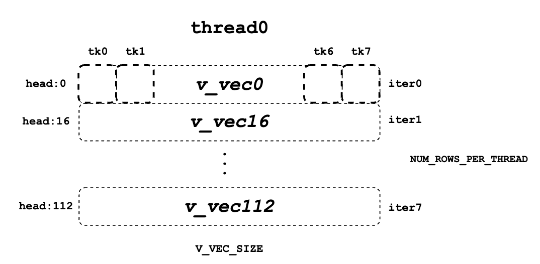 docs/source/assets/kernel/v_vec.png