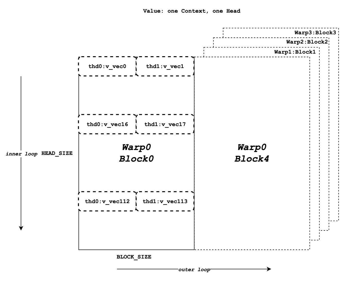 docs/source/assets/kernel/value.png