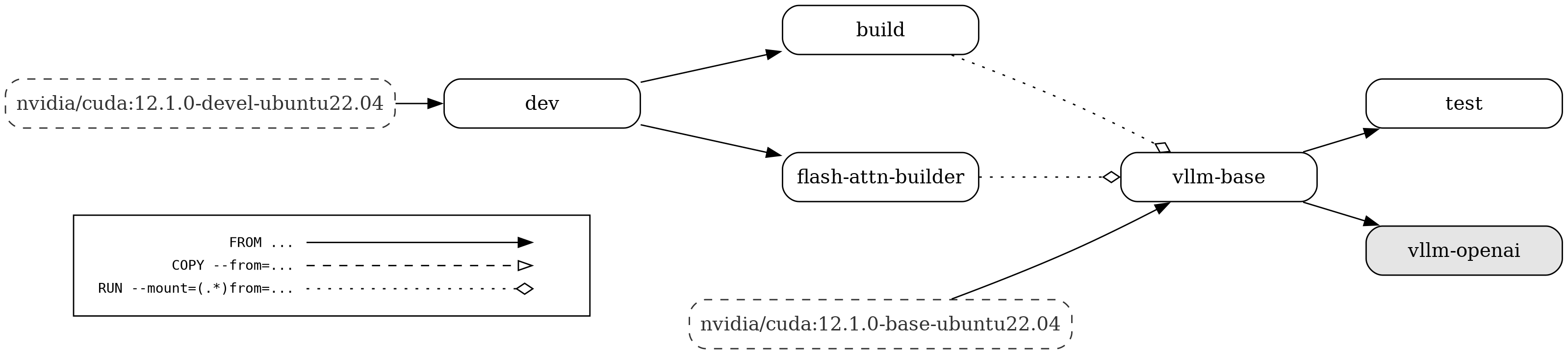 docs/source/assets/contributing/dockerfile-stages-dependency.png