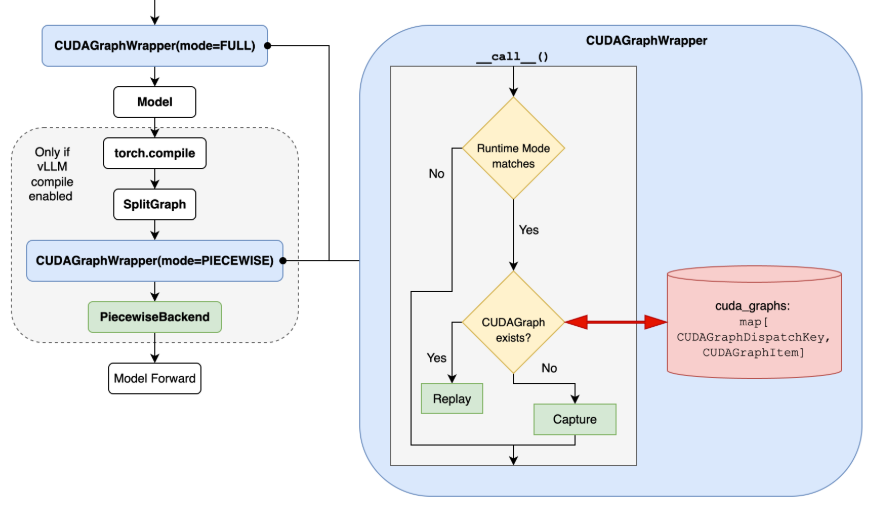 docs/assets/design/cuda_graphs/wrapper_flow.png