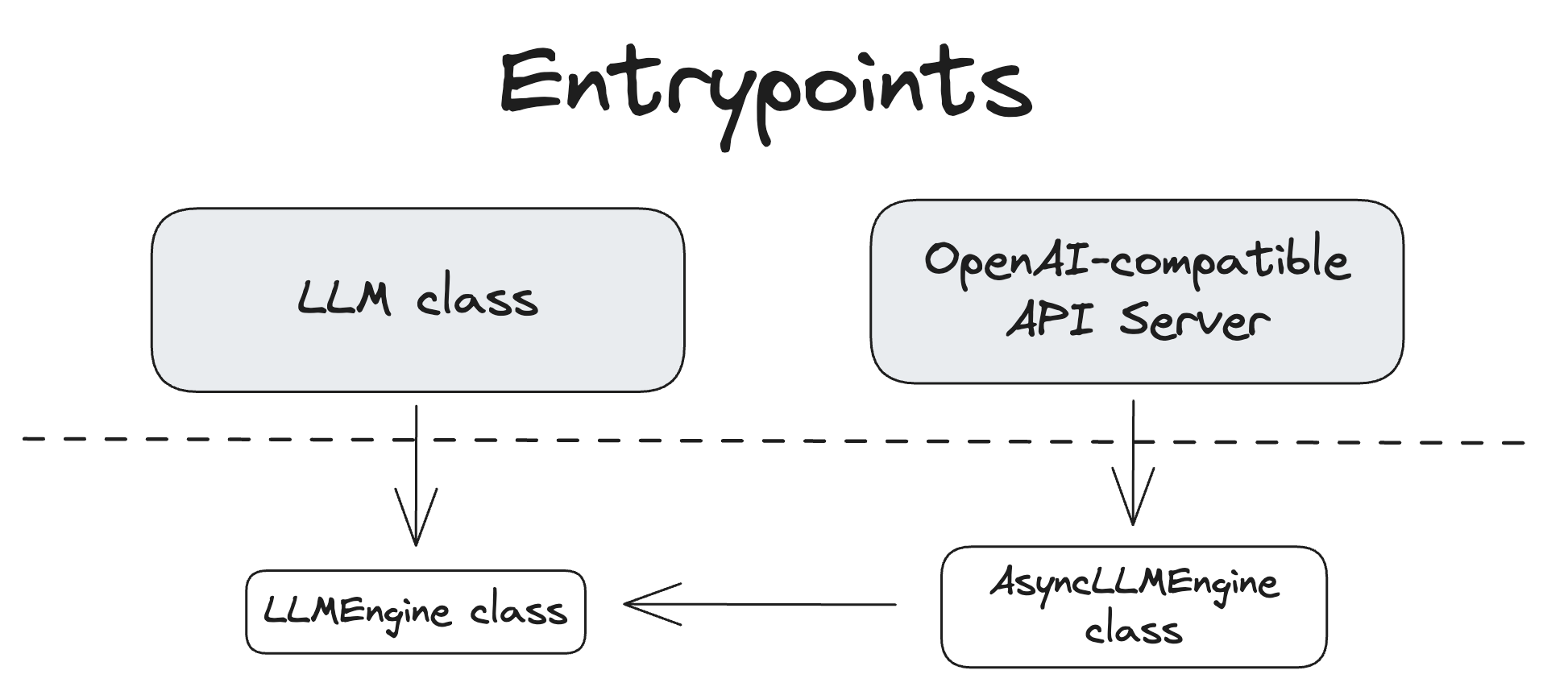 docs/source/assets/design/arch_overview/entrypoints.excalidraw.png