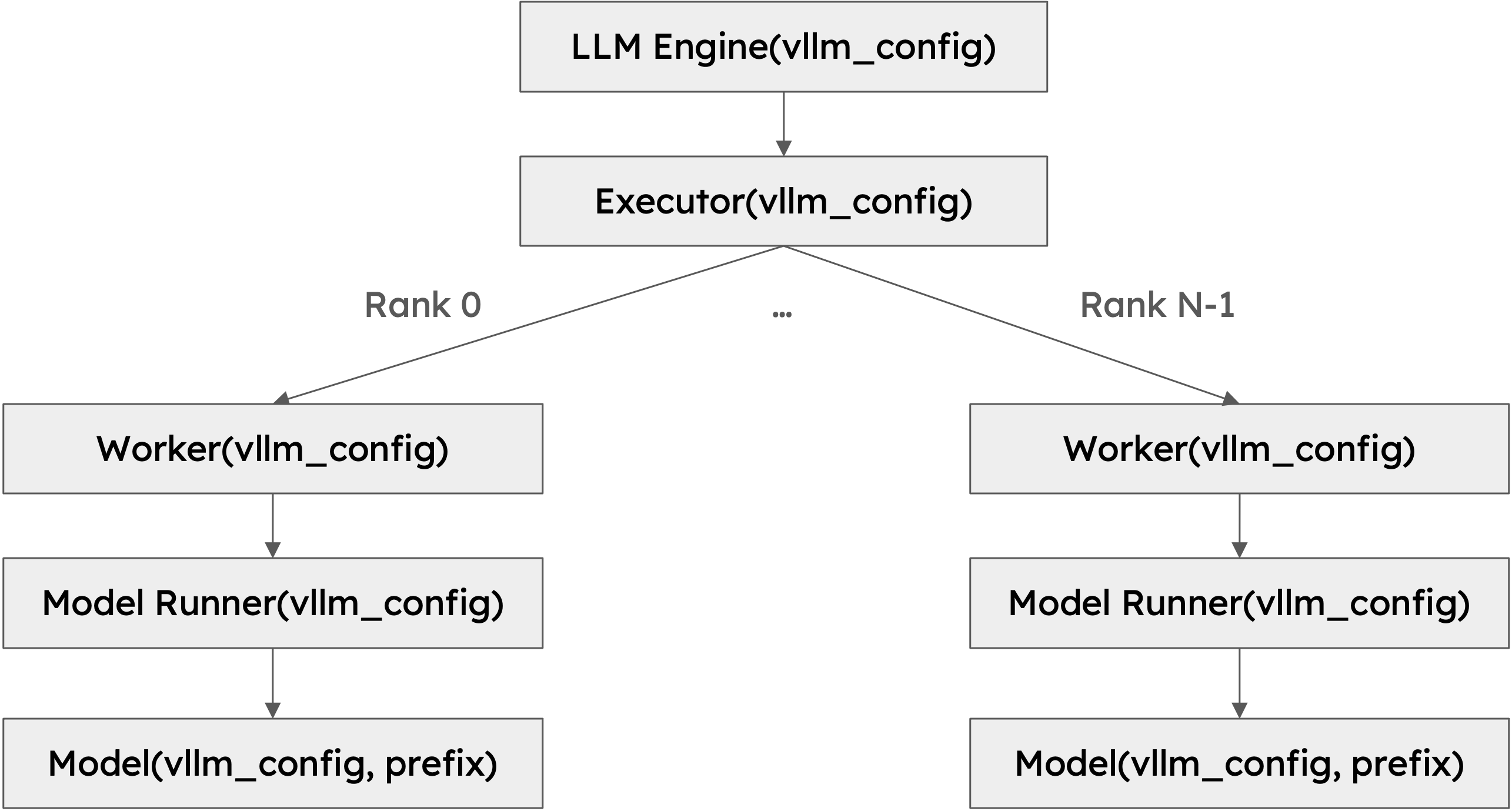 docs/source/assets/design/hierarchy.png