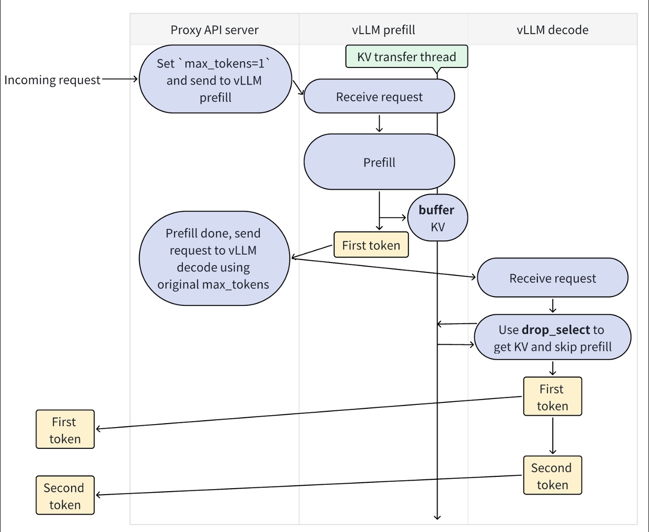 docs/source/assets/usage/disagg_prefill/overview.jpg
