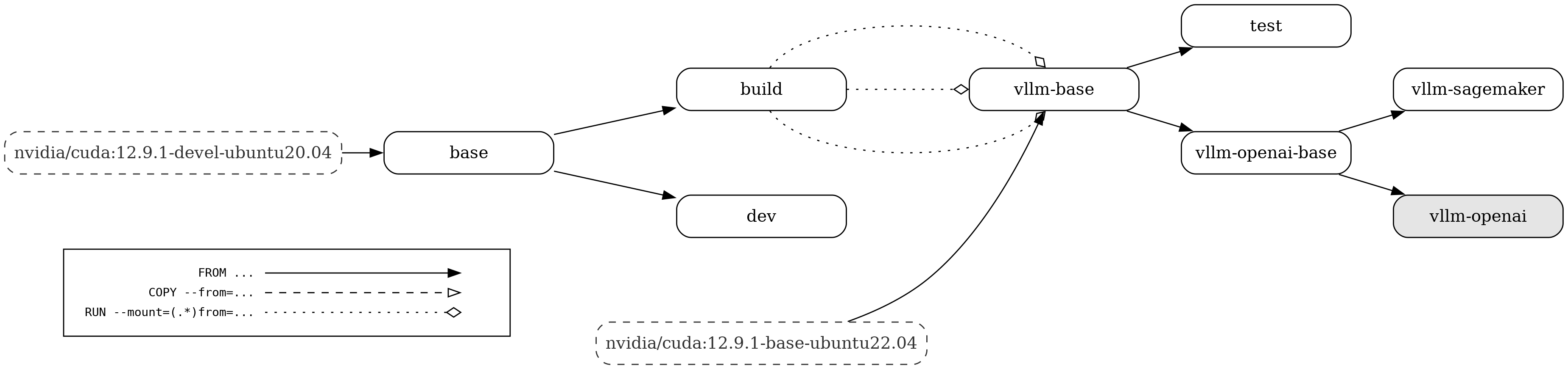 docs/assets/contributing/dockerfile-stages-dependency.png