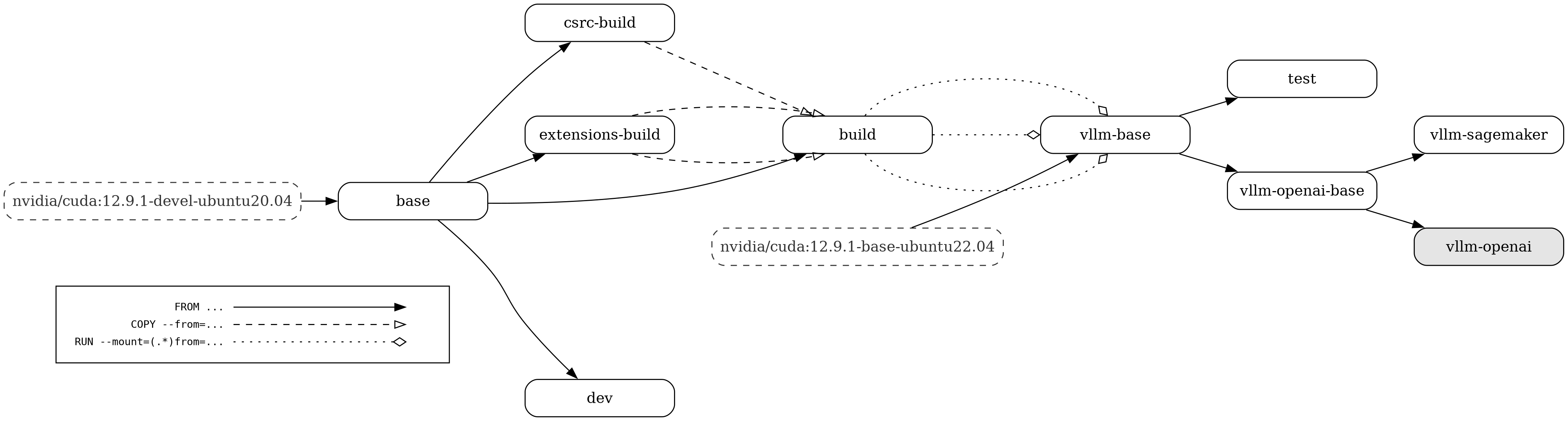 docs/assets/contributing/dockerfile-stages-dependency.png