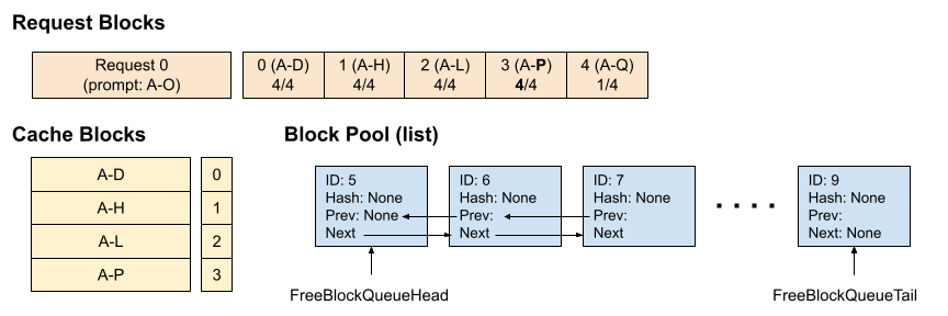 docs/source/assets/design/v1/prefix_caching/example-time-3.png