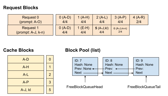docs/source/assets/design/v1/prefix_caching/example-time-4.png