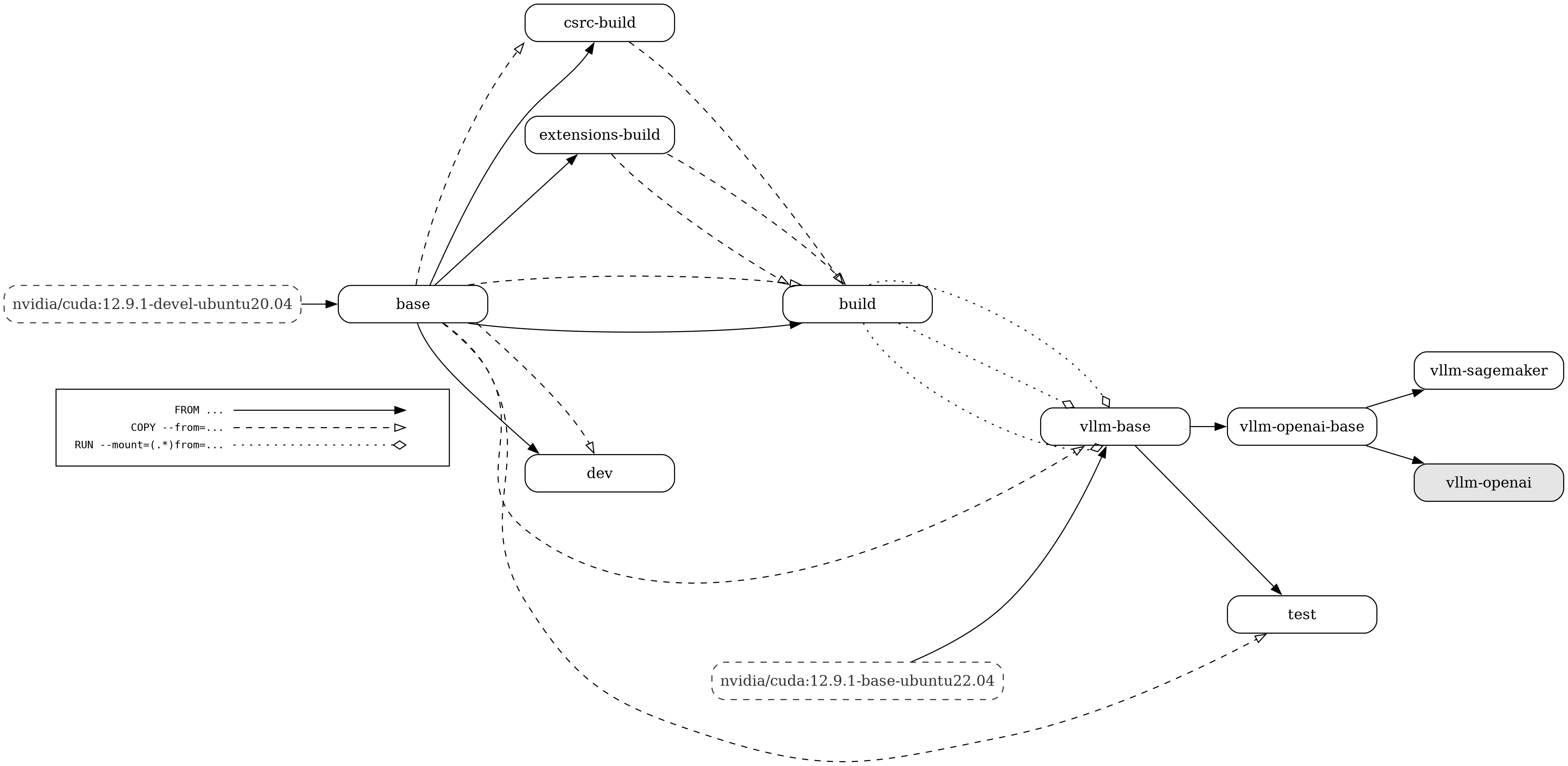 docs/assets/contributing/dockerfile-stages-dependency.png
