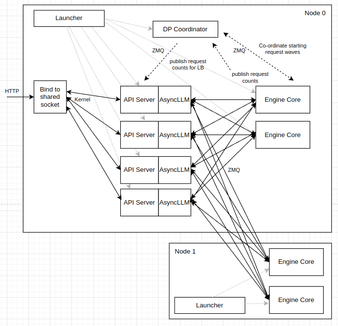 docs/assets/deployment/dp_internal_lb.png