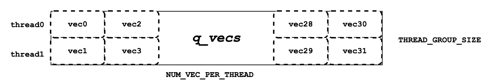 docs/source/assets/kernel/q_vecs.png