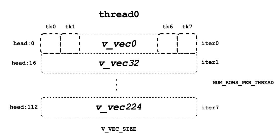 docs/source/assets/kernel/v_vec.png