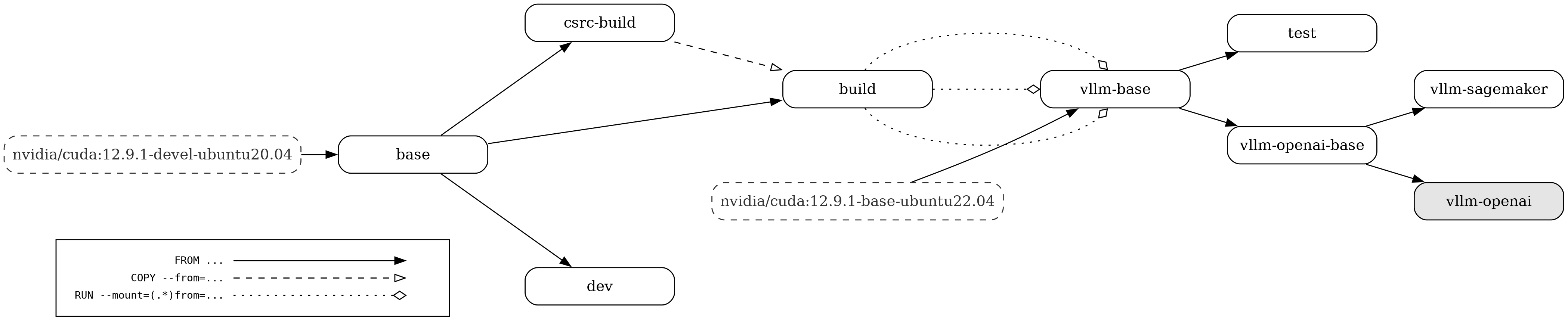 docs/assets/contributing/dockerfile-stages-dependency.png