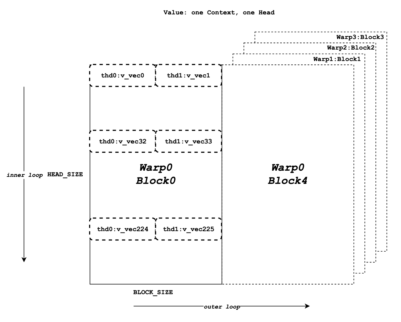 docs/source/assets/kernel/value.png
