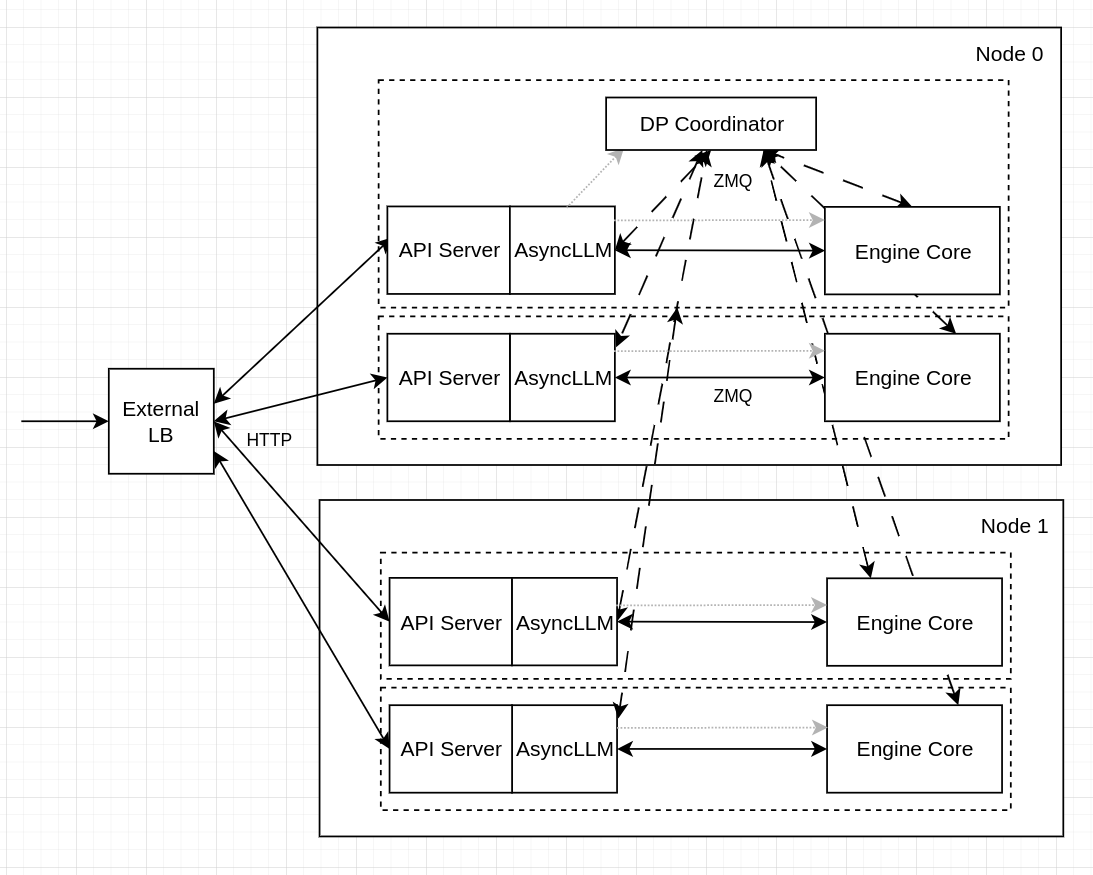 docs/assets/deployment/dp_external_lb.png