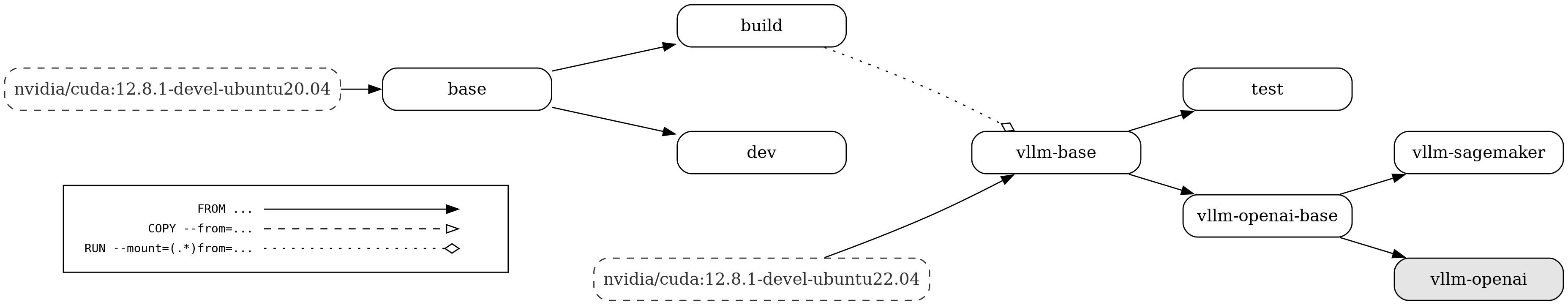 docs/assets/contributing/dockerfile-stages-dependency.png