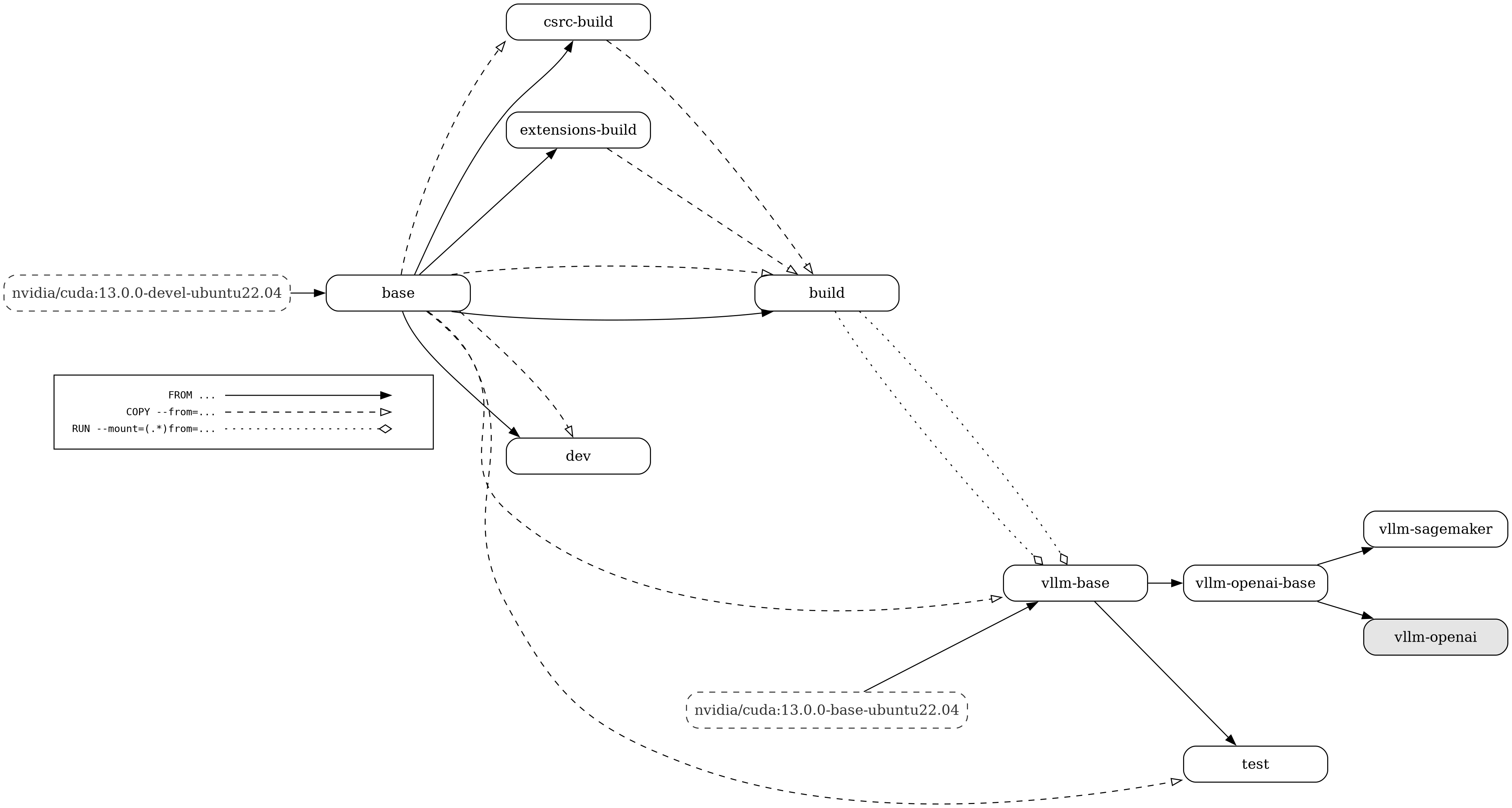 docs/assets/contributing/dockerfile-stages-dependency.png