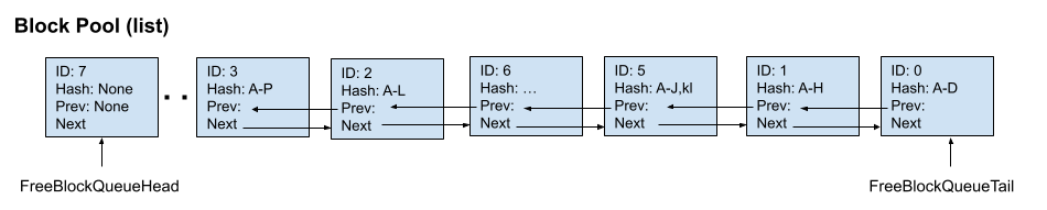 docs/source/assets/design/v1/prefix_caching/example-time-6.png