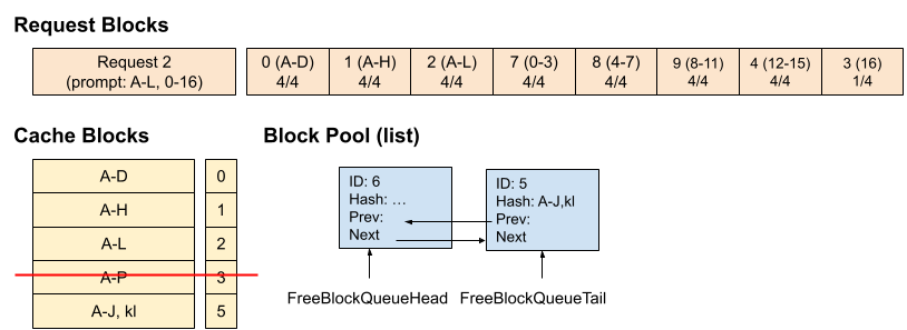 docs/source/assets/design/v1/prefix_caching/example-time-7.png