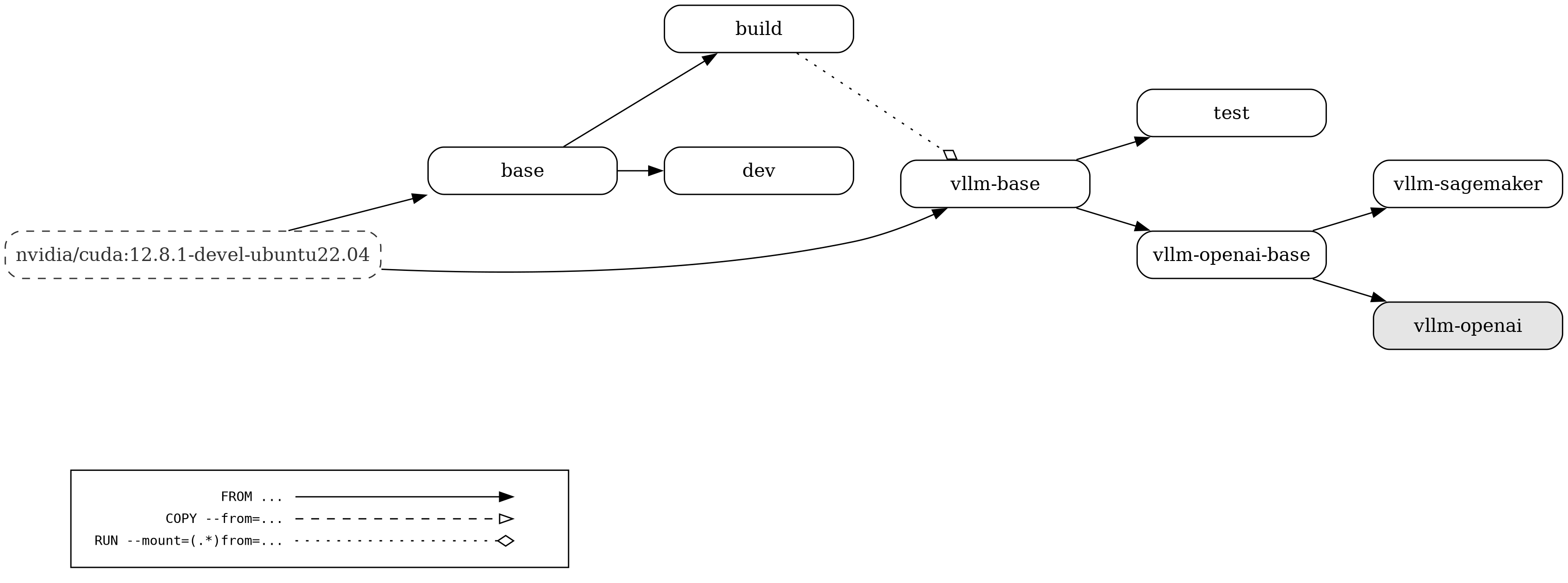 docs/assets/contributing/dockerfile-stages-dependency.png