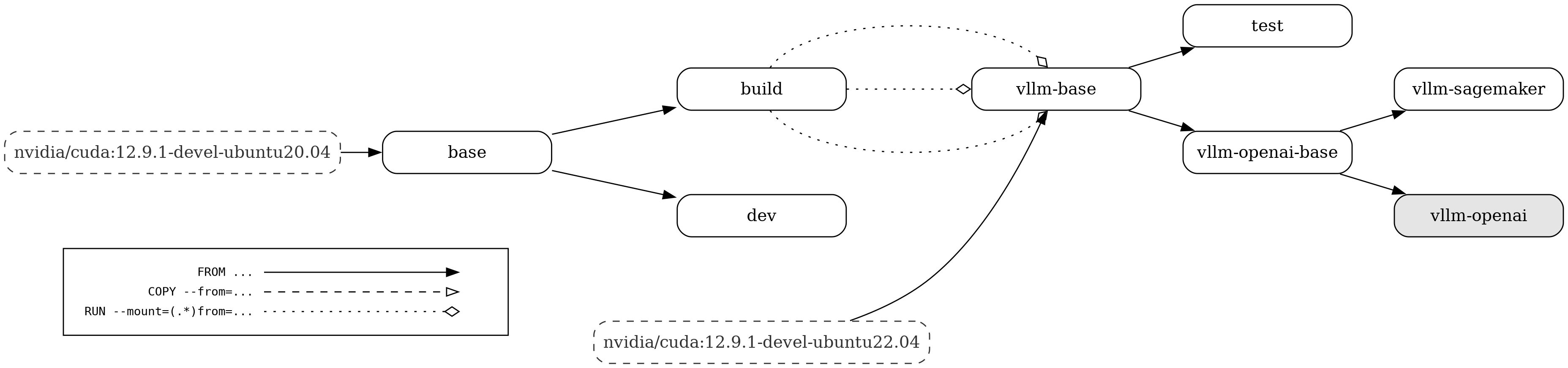docs/assets/contributing/dockerfile-stages-dependency.png