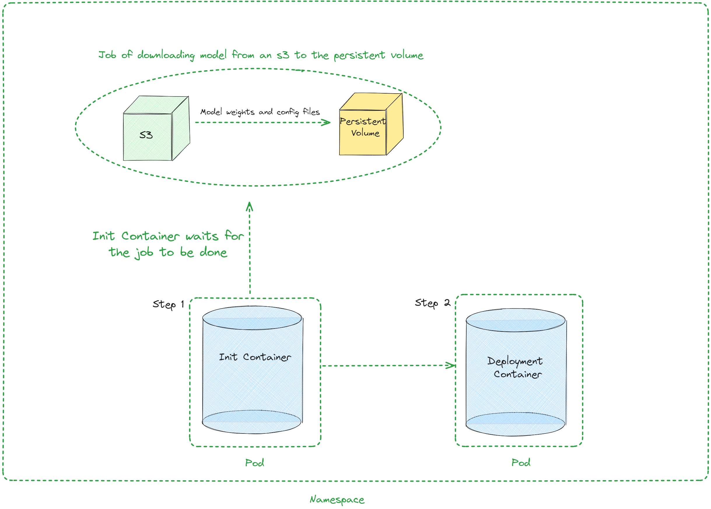 docs/source/serving/architecture_helm_deployment.png