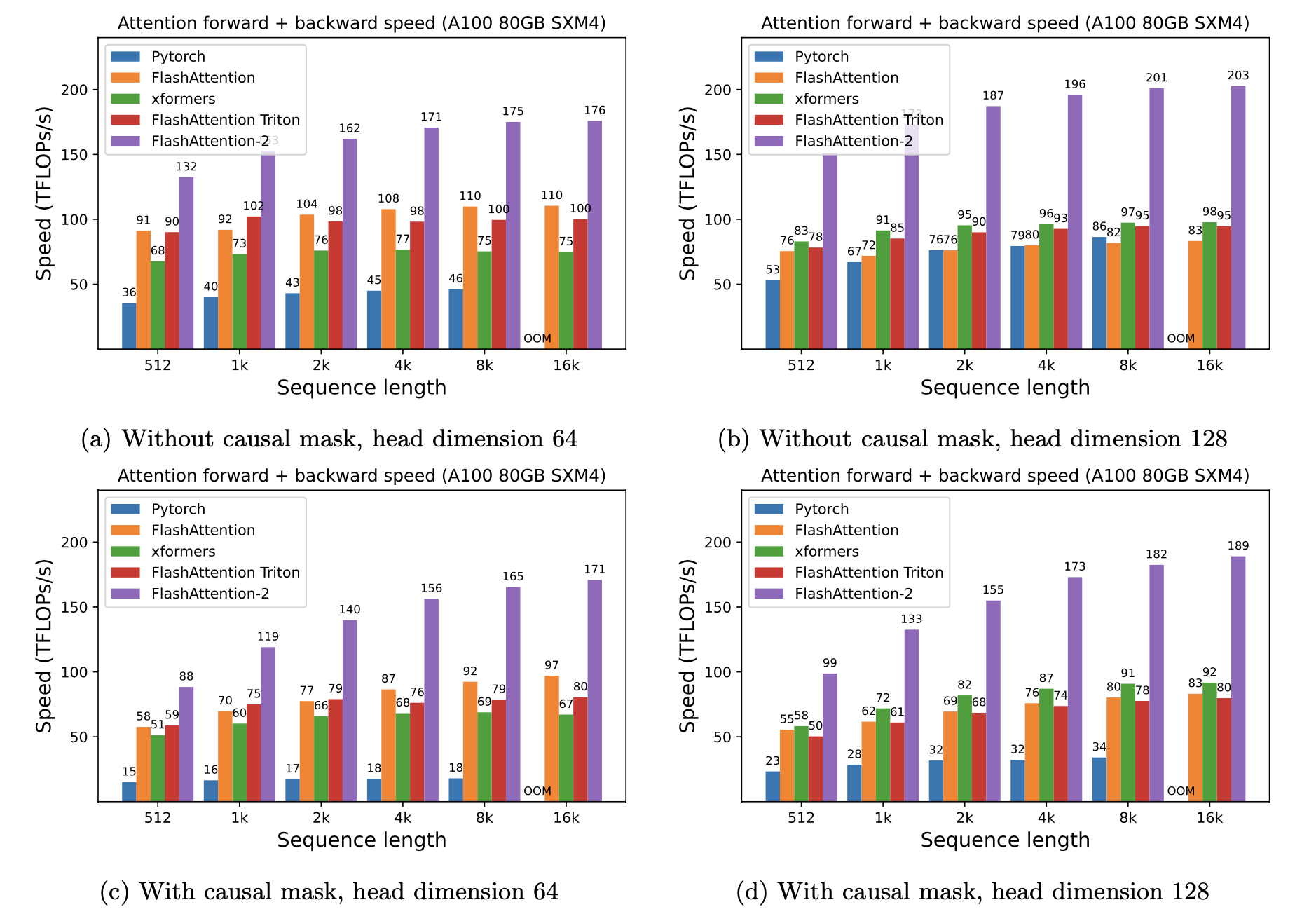 assets/flash2_a100_fwd_bwd_benchmark.png