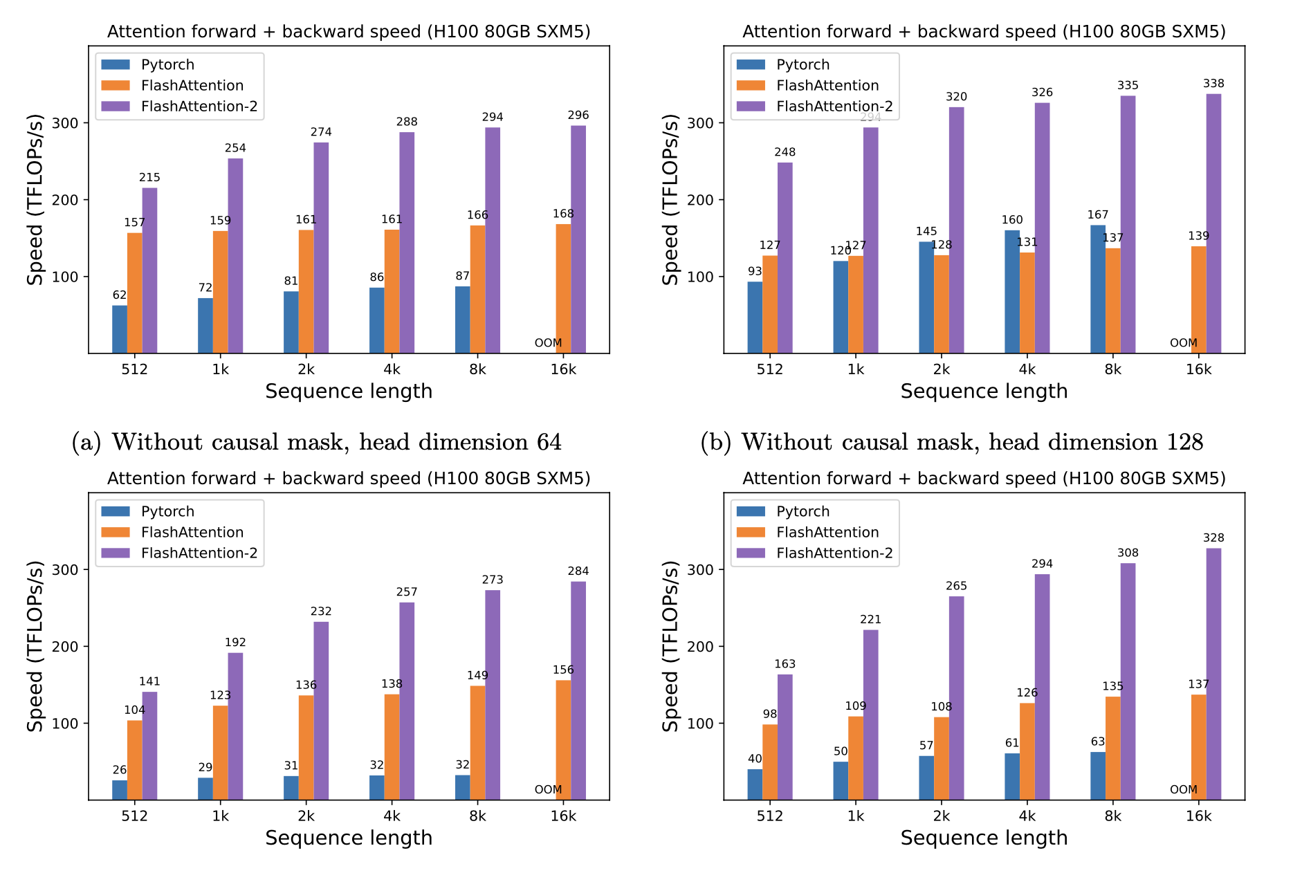 assets/flash2_h100_fwd_bwd_benchmark.png