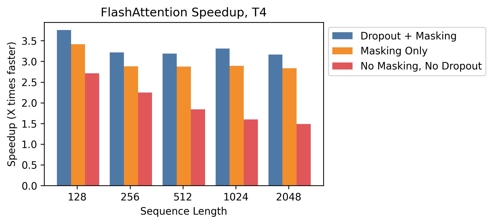 assets/flashattn_speedup_t4.jpg