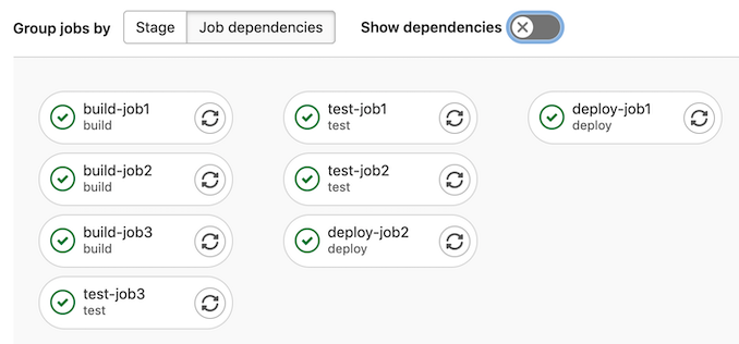 jobs grouped by needs dependency