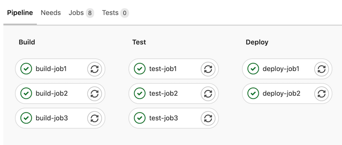 jobs grouped by stage