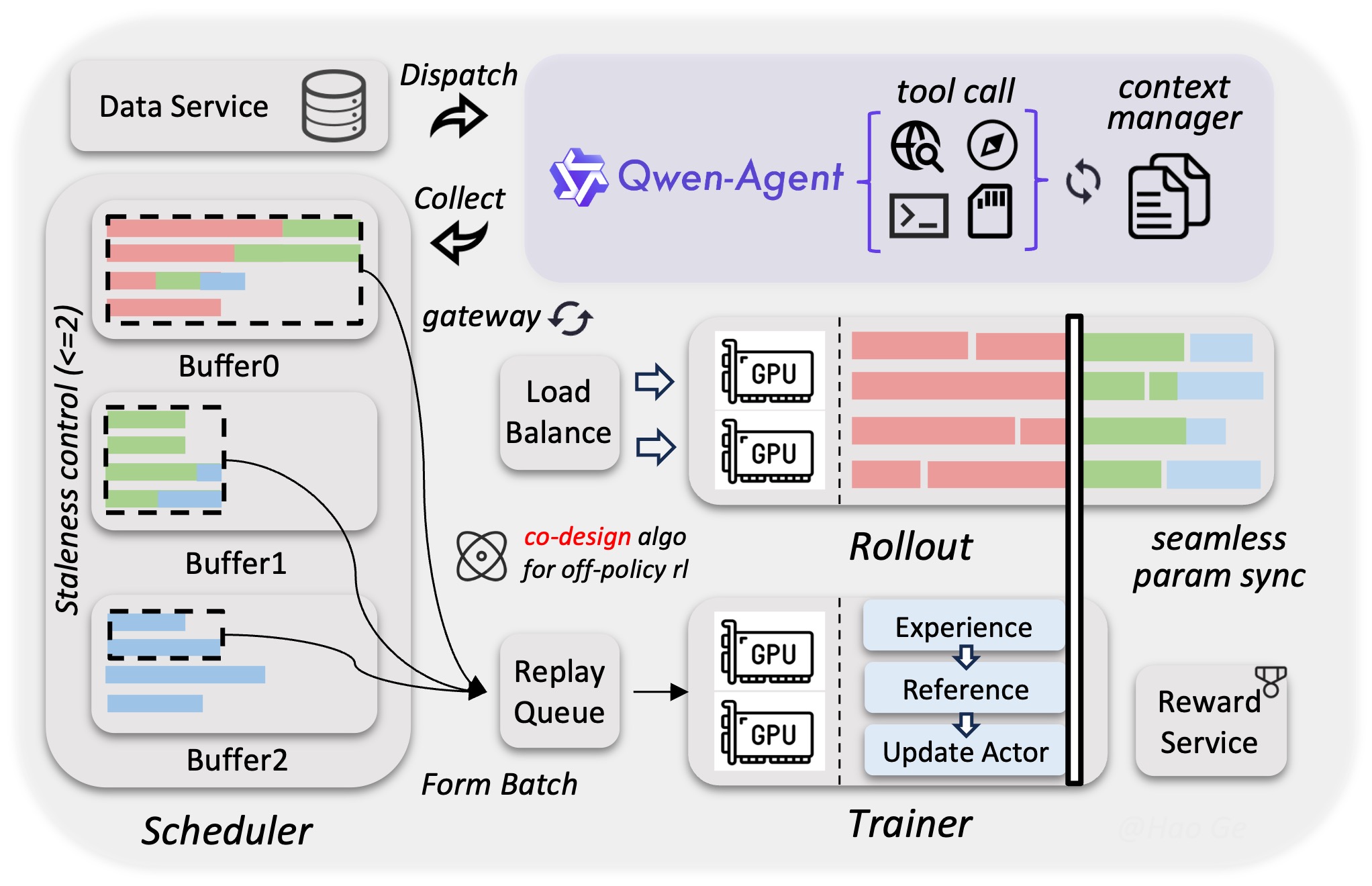 doc/qwen3.5_397b_a17b_infra.jpg
