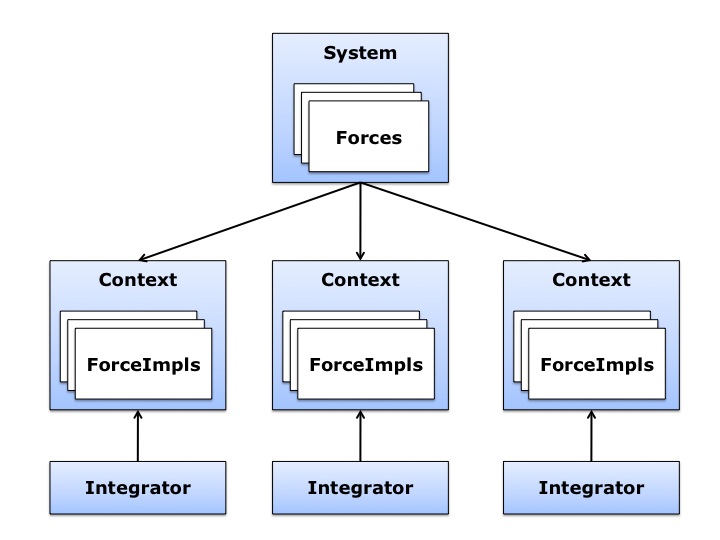 docs/images/SystemContextRelationships.jpg