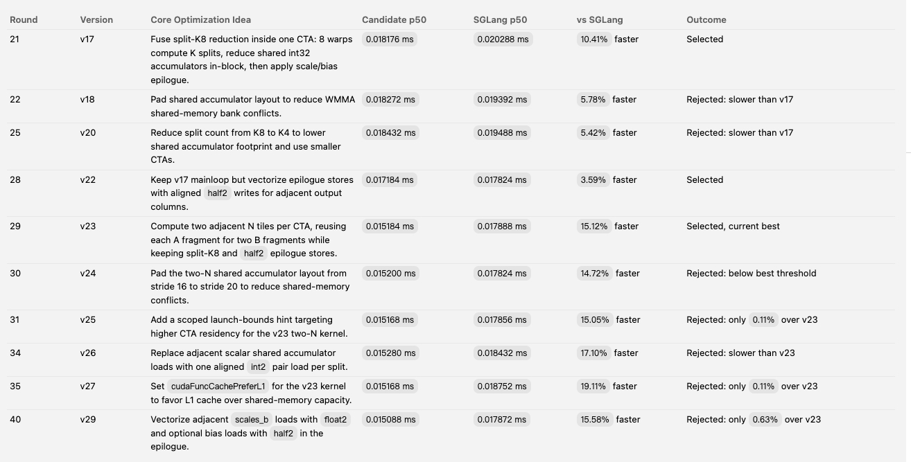 docs/assets/kernelpilot-optimization-ledger.png